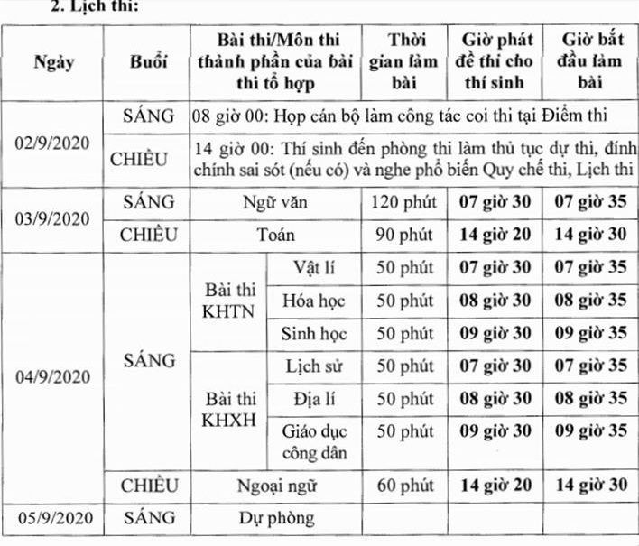 Lịch thi tốt nghiệp THPT Quốc gia 2020 đợt 2 Đà Nẵng: Sĩ tử “check-in” địa điểm dự thi Tốt nghiệp THPT, công tác chuẩn bị đã sẵn sàng ảnh 6