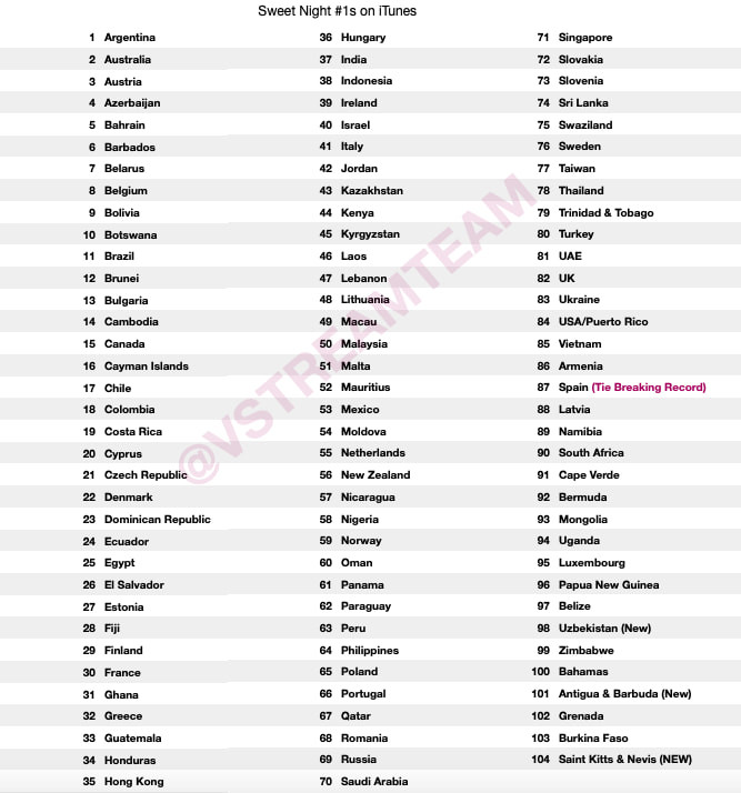 ARMY phấn khích theo dõi trận “đại chiến” giữa “Black Swan” (BTS) và “Sweet Night” (V) ảnh 2