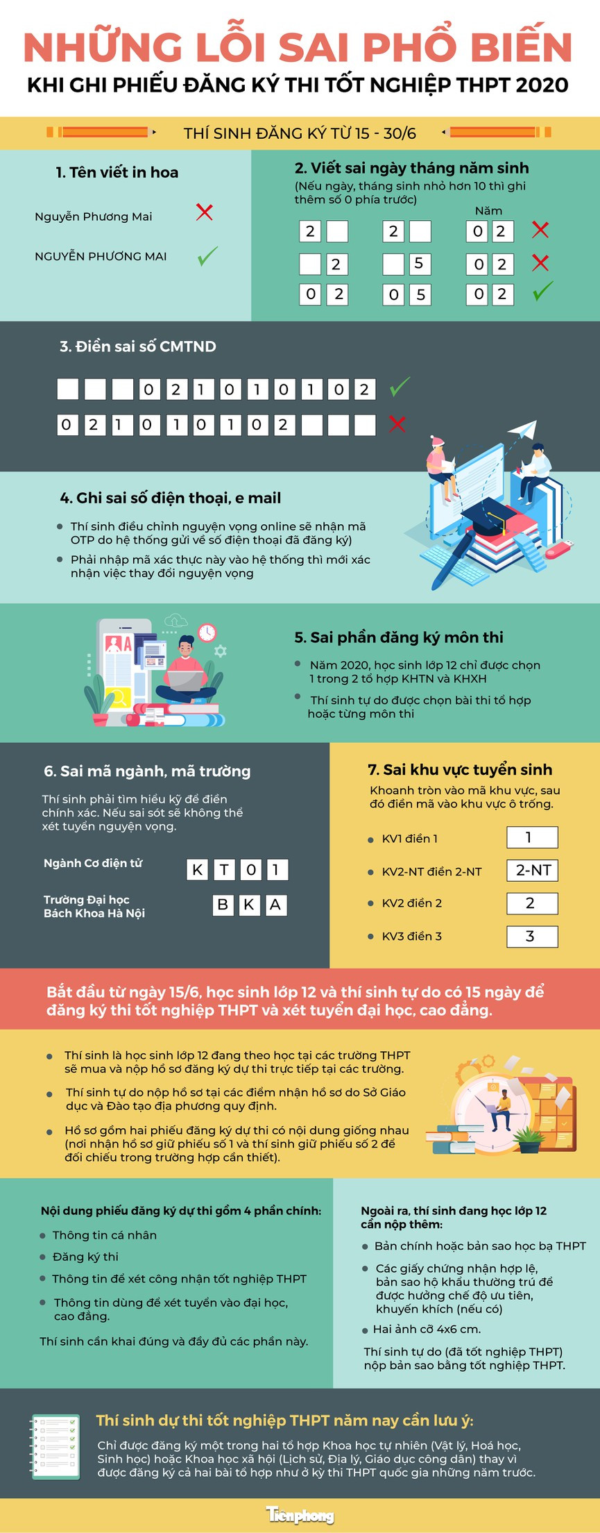 Tuyển sinh 2020: Những lưu ý thí sinh tránh sai sót ảnh 1