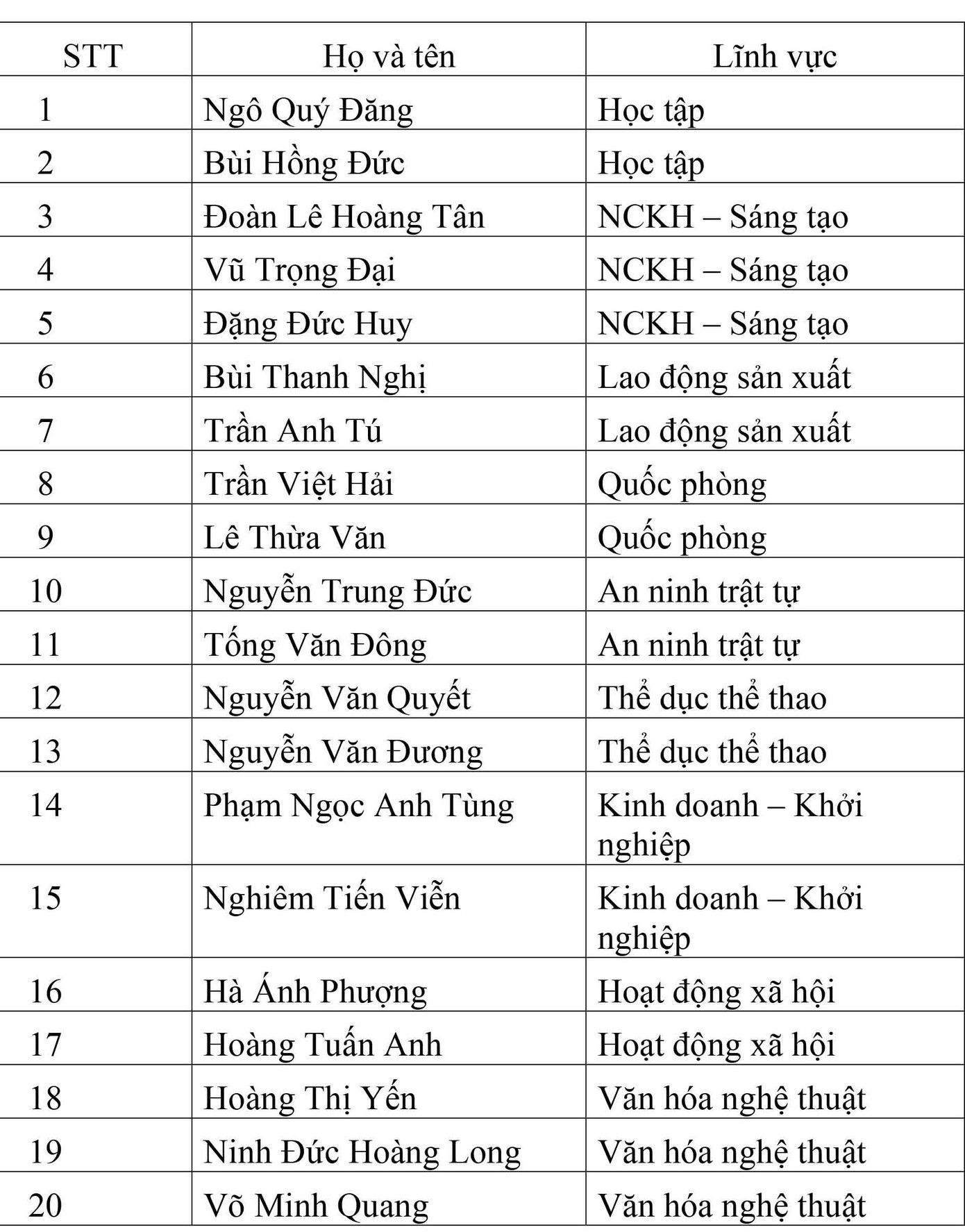 20 ứng viên vào vòng bình chọn trực tuyến ảnh 1