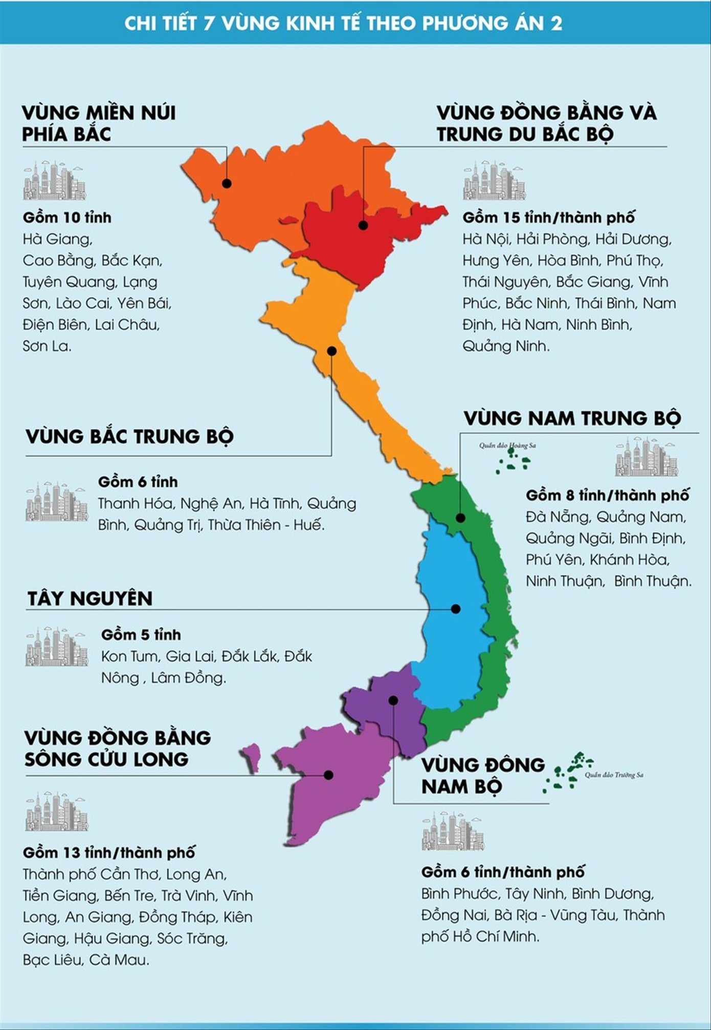 Kinh tế vùng: Dàn hàng ngang thì không bao giờ tiến được ảnh 1