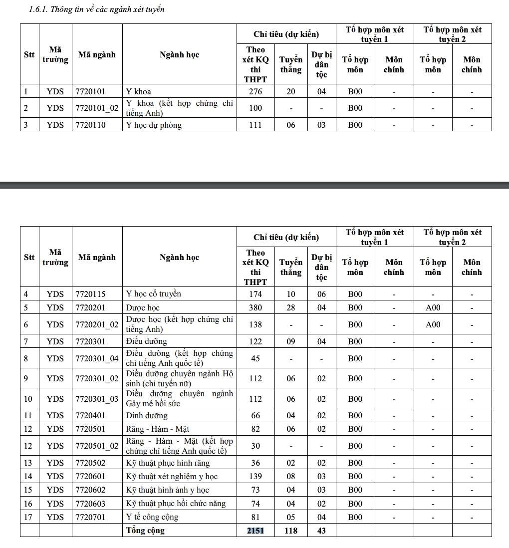 Y Dược TP.HCM tự chủ tài chính, chi phí đào tạo một bác sĩ lên tới nửa tỷ đồng ảnh 1