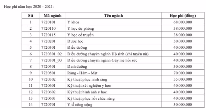 Y Dược TP.HCM tự chủ tài chính, chi phí đào tạo một bác sĩ lên tới nửa tỷ đồng ảnh 2