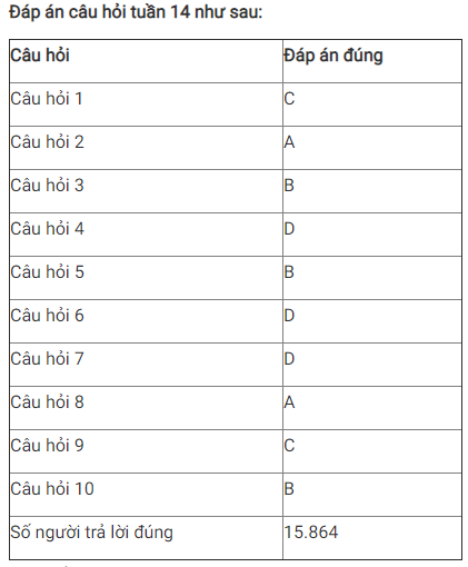Giải Nhất tuần 14 Cuộc thi tìm hiểu 90 năm truyền thống ngành Tuyên giáo ảnh 2