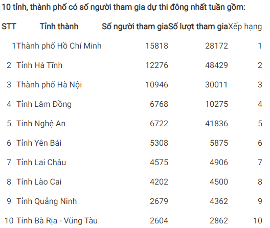 Giải Nhất tuần 14 Cuộc thi tìm hiểu 90 năm truyền thống ngành Tuyên giáo ảnh 1