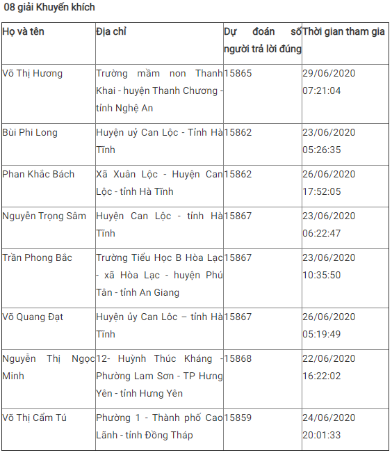 Giải Nhất tuần 14 Cuộc thi tìm hiểu 90 năm truyền thống ngành Tuyên giáo ảnh 7