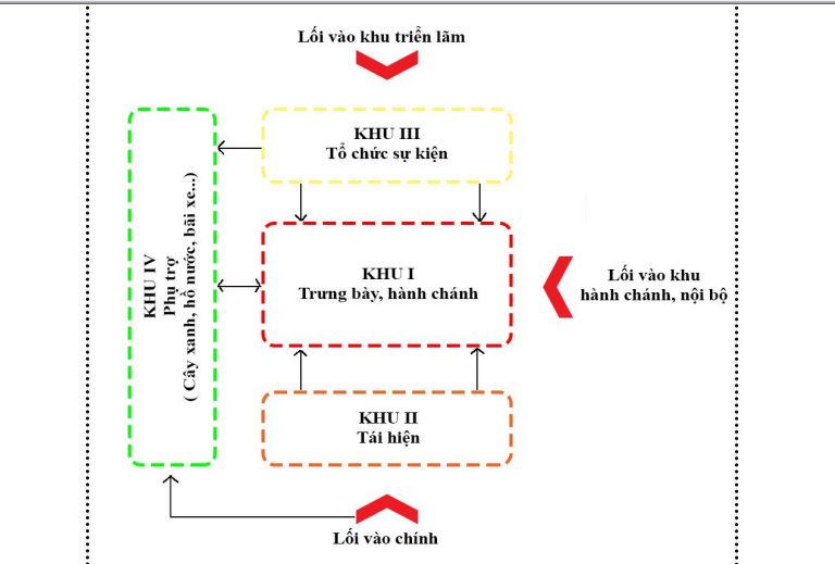 400 tỷ đồng xây dựng Bảo tàng Nông nghiệp Đồng bằng sông Cửu Long ảnh 1