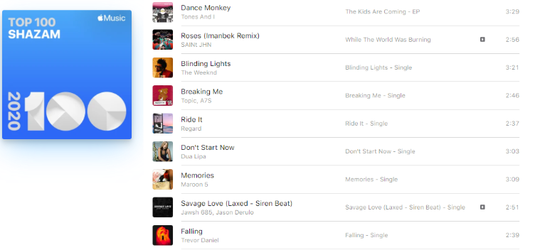 Ngạc nhiên chưa, Việt Nam lần đầu tiên có ca khúc chiếm No.1 BXH Shazam toàn cầu! ảnh 2