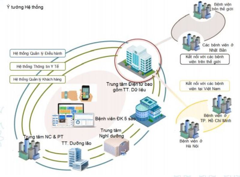 Tập đoàn TH động thổ tổ hợp y tế chất lượng quốc tế tại Hà Nội ảnh 3