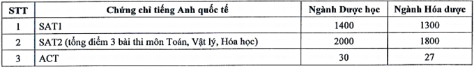 ĐH Dược Hà Nội, Y tế công cộng năm nay sẽ tuyển sinh thế nào? ảnh 1