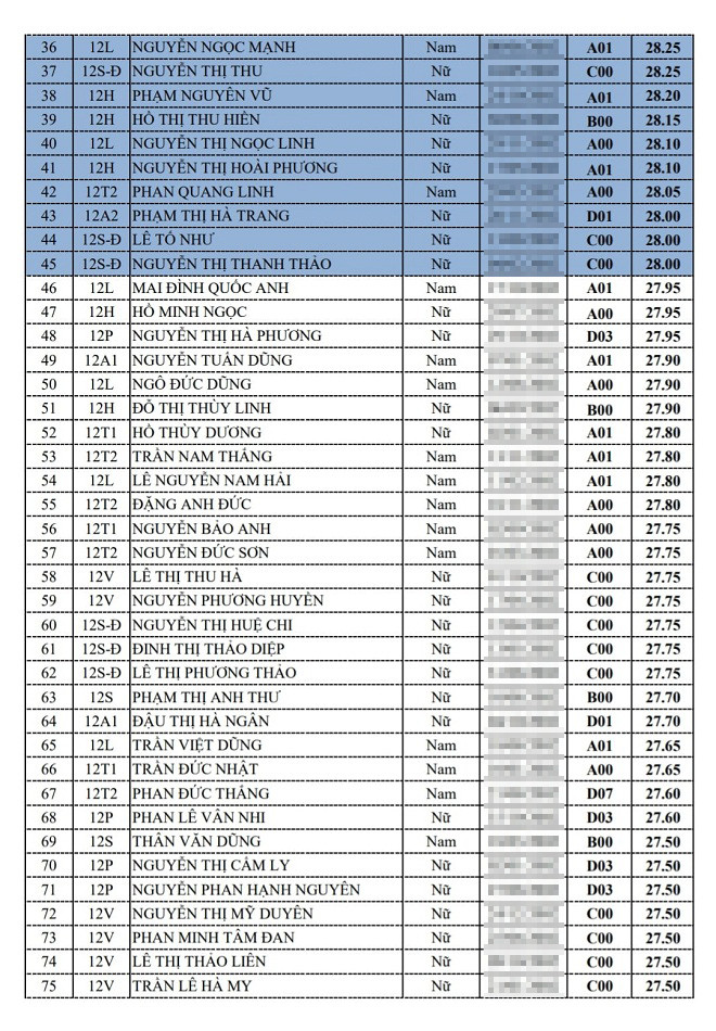 Một trường học ở Hà Tĩnh có hơn 100 thí sinh đạt 'điểm khủng' từ 27 trở lên ảnh 2