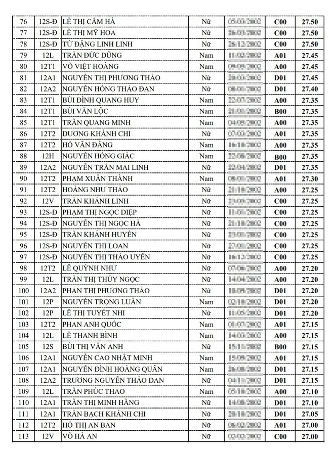 Một trường học ở Hà Tĩnh có hơn 100 thí sinh đạt 'điểm khủng' từ 27 trở lên ảnh 3