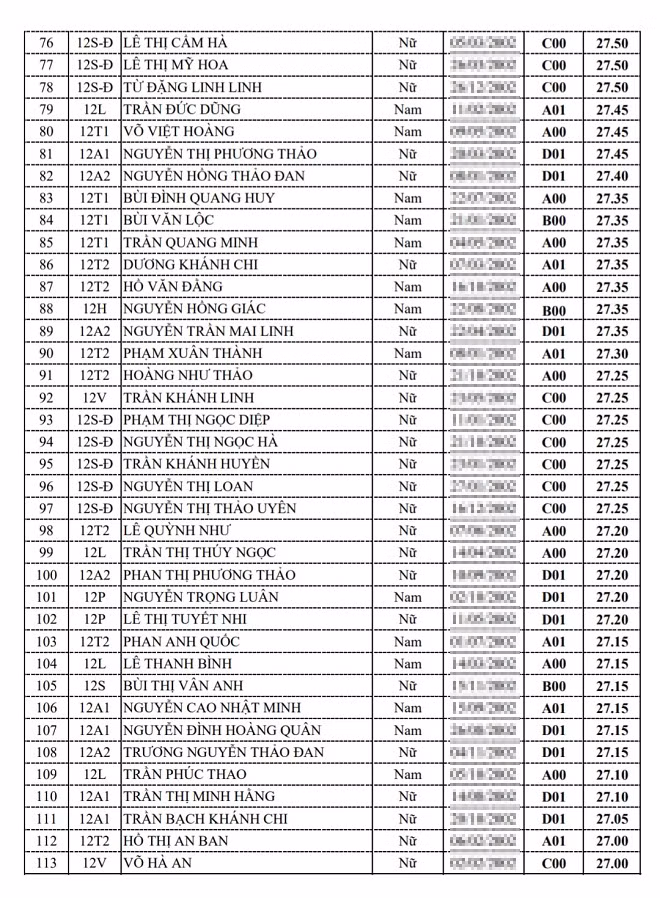 Một trường học ở Hà Tĩnh có hơn 100 thí sinh đạt 'điểm khủng' từ 27 trở lên ảnh 3