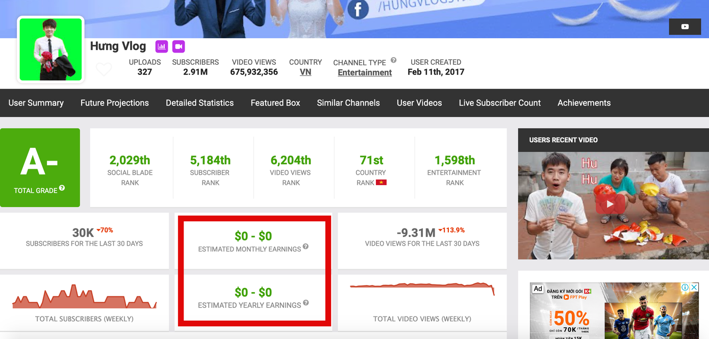 Kênh YouTube chính của Hưng Vlog đã bị tắt chức năng kiếm tiền sau loạt video vô bổ? ảnh 2