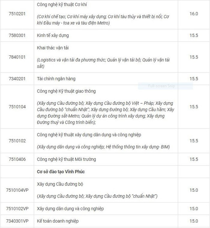 Hàng loạt trường Đại học trên cả nước công bố điểm sàn xét tuyển năm 2020 ảnh 8