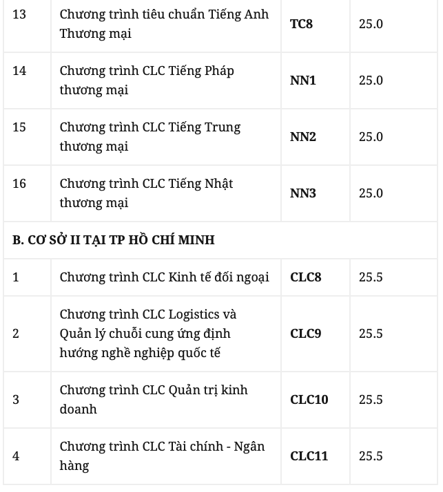 4 trường Đại học tại Hà Nội công bố điểm sàn xét tuyển, 1 trường công bố điểm trúng tuyển ảnh 3