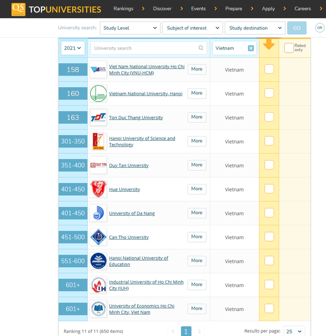 Trường Đại học nào của Việt Nam lọt Top xếp hạng các trường Đại học tốt nhất ở châu Á? ảnh 1