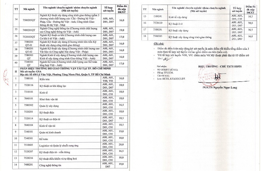 ĐH Giao thông Vận tải công bố điểm sàn tuyển sinh năm 2020, ngành cao nhất lên tới 21 điểm ảnh 1