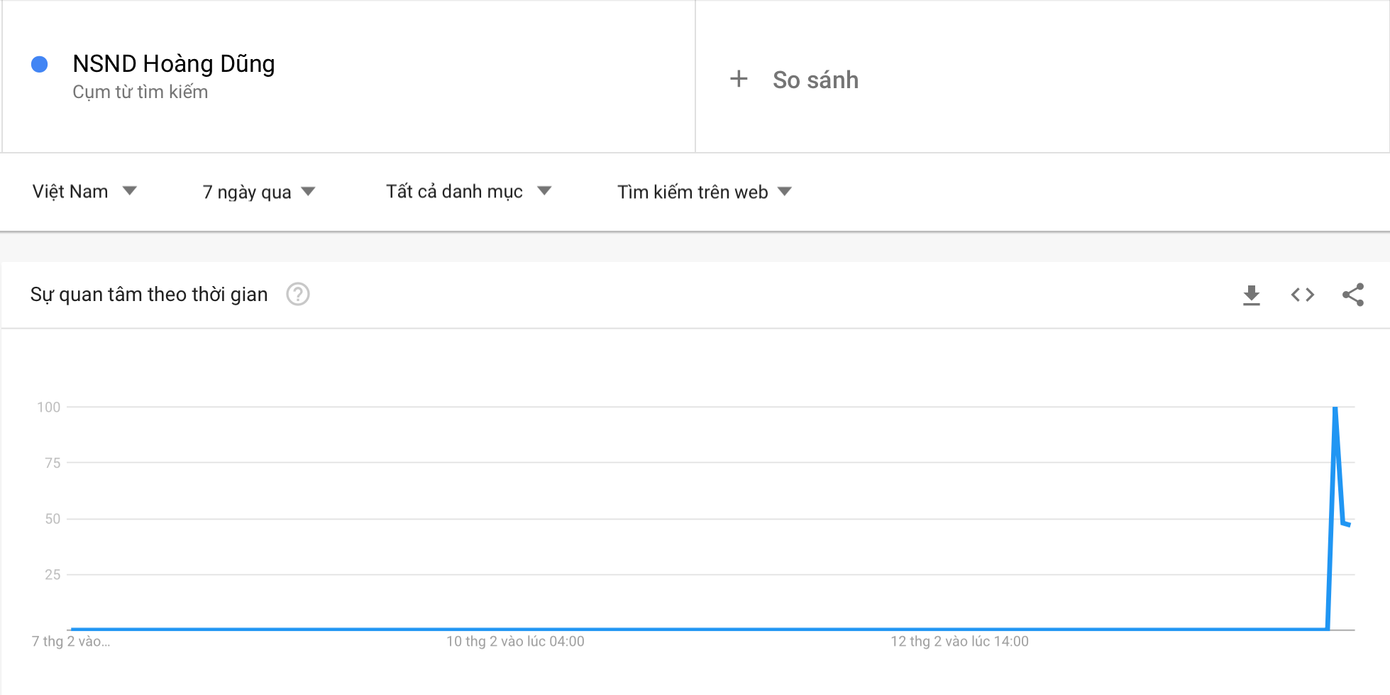 Người hâm mộ và nhiều nghệ sĩ bày tỏ sự tiếc thương tại trang Facebook của cố NSND Hoàng Dũng ảnh 8