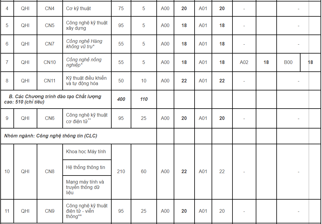 Các trường, khoa trực thuộc ĐH Quốc gia Hà Nội đồng loạt công bố điểm sàn xét tuyển 2020 ảnh 5