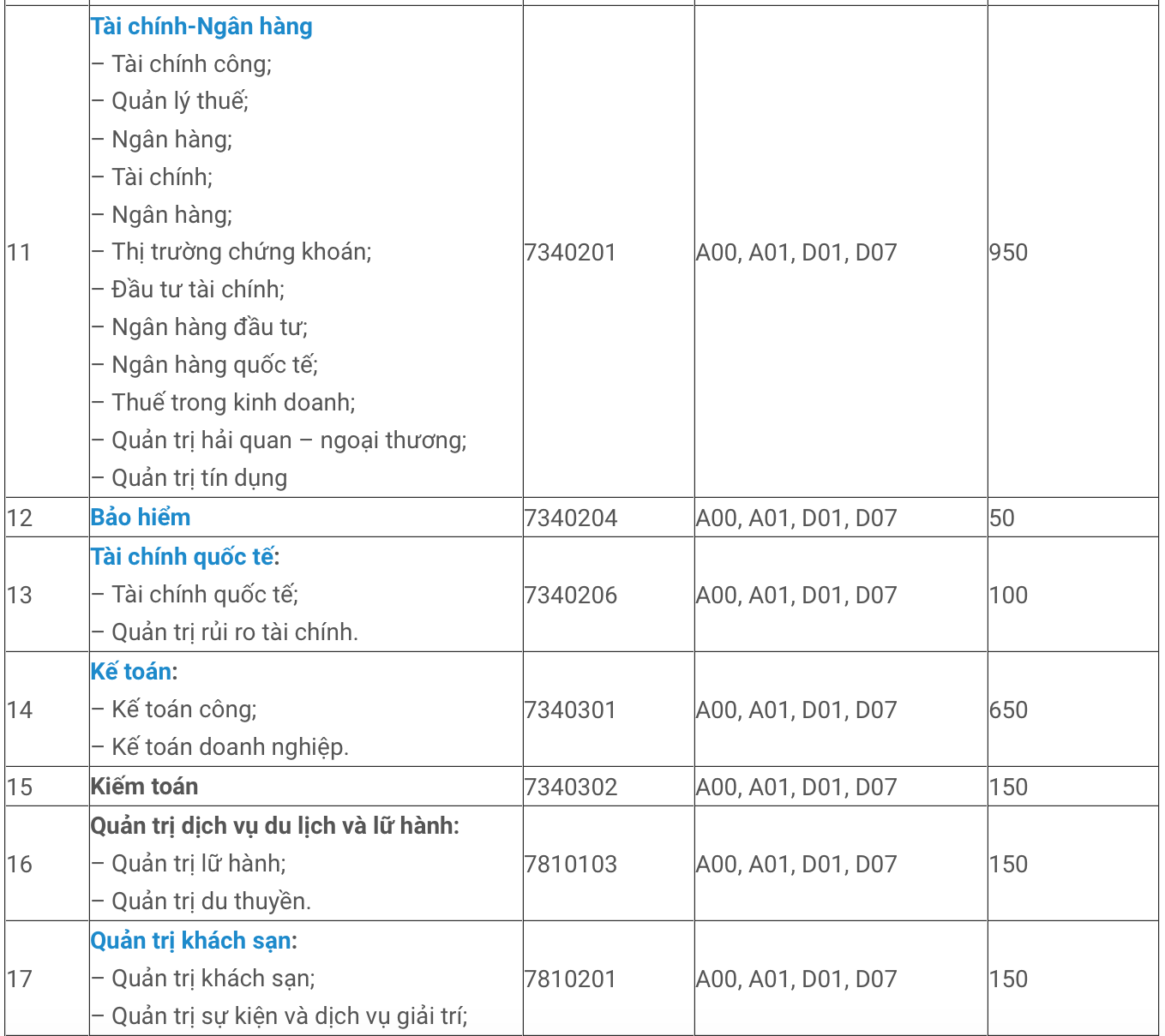 Tuyển sinh 2021: ĐH Kinh tế TP.HCM công bố 6 phương thức xét tuyển tại 2 cơ sở đào tạo ảnh 3