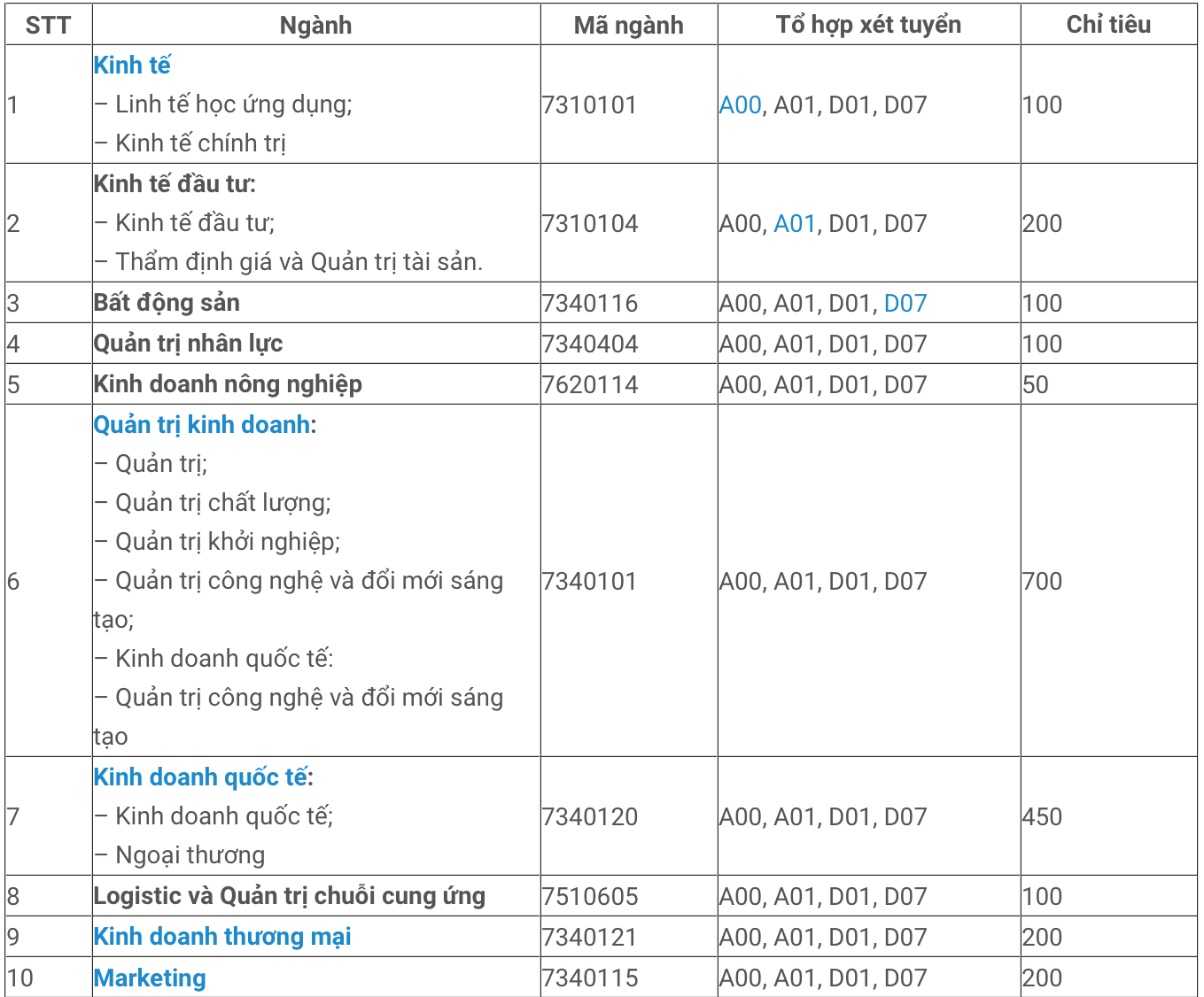 Tuyển sinh 2021: ĐH Kinh tế TP.HCM công bố 6 phương thức xét tuyển tại 2 cơ sở đào tạo ảnh 2
