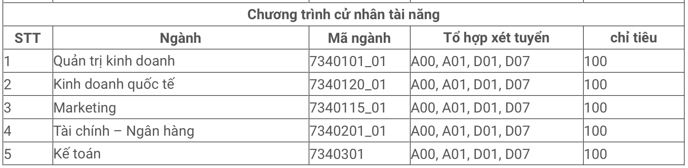 Tuyển sinh 2021: ĐH Kinh tế TP.HCM công bố 6 phương thức xét tuyển tại 2 cơ sở đào tạo ảnh 5