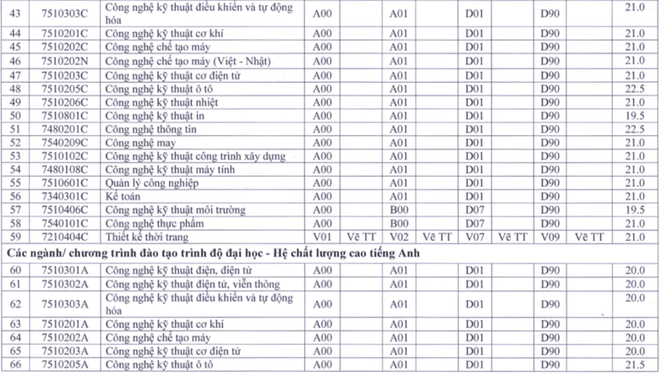 Điểm sàn tuyển sinh Đại học của các trường khối Sư phạm: Cao nhất lên tới 23,5 điểm ảnh 6