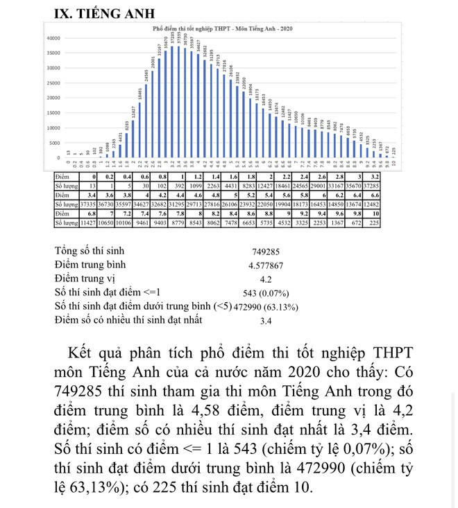 Bạn đã biết cách tra cứu điểm thi tốt nghiệp THPT năm 2020 chính xác và nhanh nhất chưa? ảnh 3