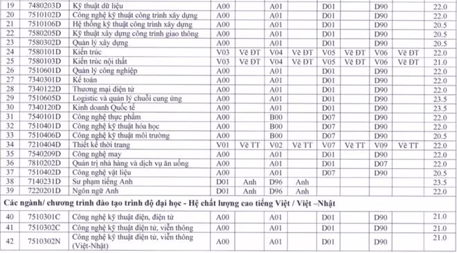 Điểm sàn tuyển sinh Đại học của các trường khối Sư phạm: Cao nhất lên tới 23,5 điểm ảnh 5