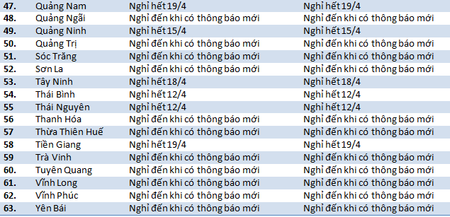 Nhiều tỉnh thành thay đổi lịch, cho học sinh nghỉ đến khi có thông báo mới ảnh 3