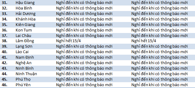 Nhiều tỉnh thành thay đổi lịch, cho học sinh nghỉ đến khi có thông báo mới ảnh 2