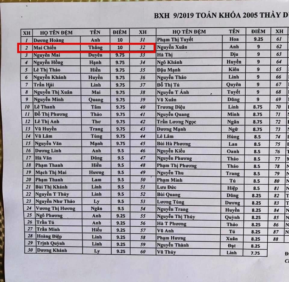 Nam sinh Thái Nguyên phúc khảo điểm từ 0,5 lên 9,75 khiến cộng đồng mạng xôn xao ảnh 2