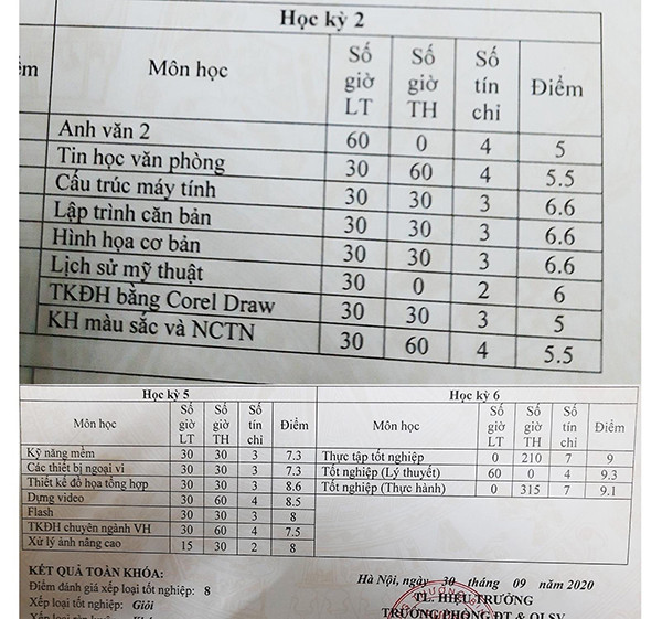 Khi hội teen “đu” trào lưu ngày ấy - bây giờ: So sánh bảng điểm khoe thành tích học tập ảnh 2