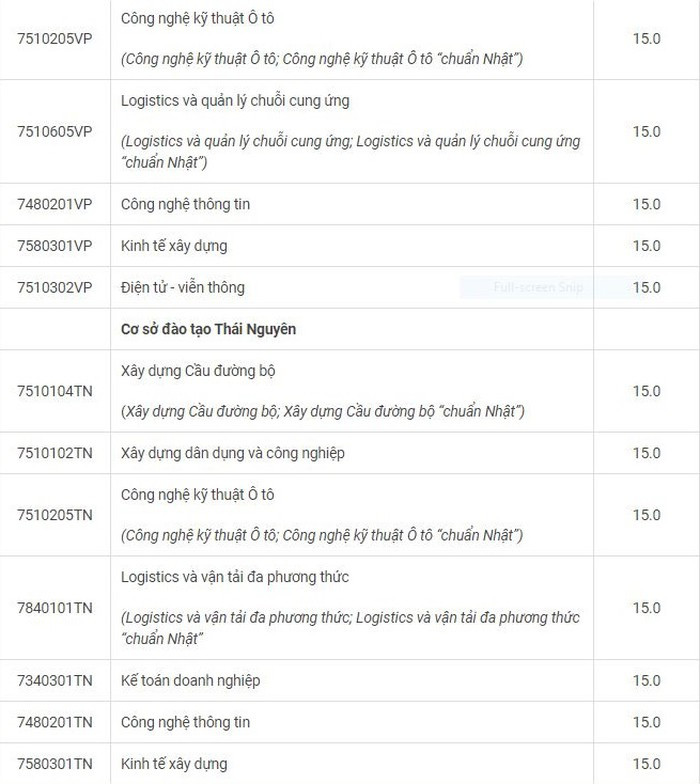 Hàng loạt trường Đại học trên cả nước công bố điểm sàn xét tuyển năm 2020 ảnh 9