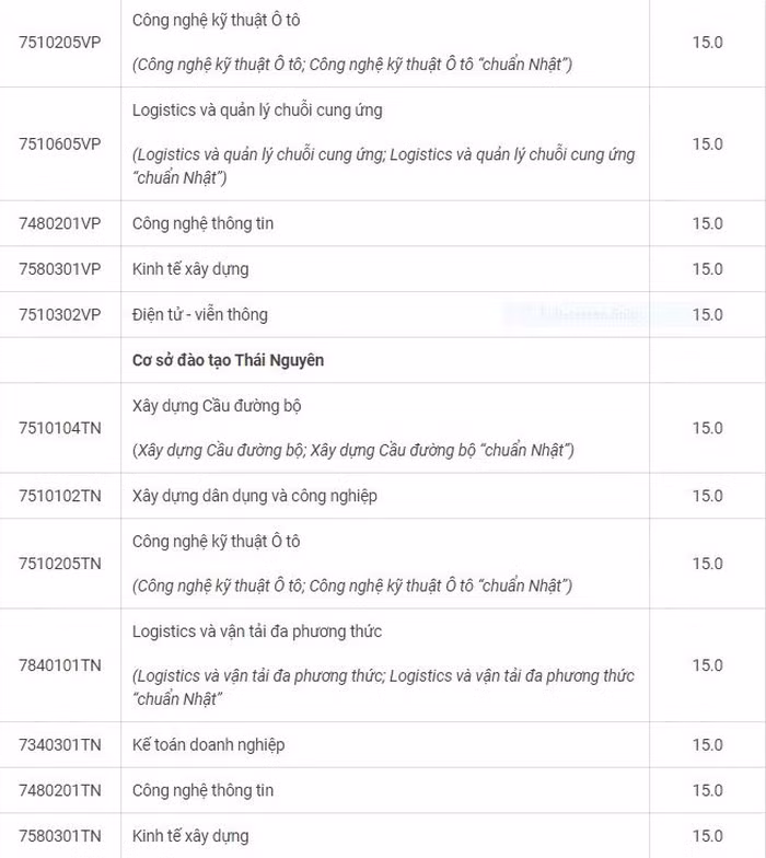Hàng loạt trường Đại học trên cả nước công bố điểm sàn xét tuyển năm 2020 ảnh 9
