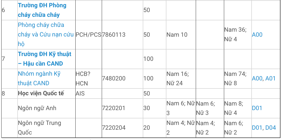 Tuyển sinh ĐH 2021: Bộ Công an công bố 3 phương thức tuyển sinh vào các trường CAND ảnh 3