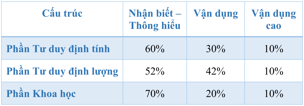 ĐH Quốc gia Hà Nội công bố đề thi tham khảo Kỳ thi đánh giá năng lực học sinh THPT 2021 ảnh 1