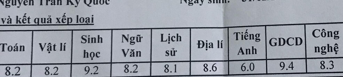 “Có tất cả nhưng thiếu Anh” phiên bản học sinh cuối kỳ: Chuyện đau buồn không của riêng ai ảnh 1