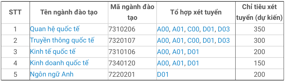 Học viện Ngoại giao tăng hơn 800 chỉ tiêu tuyển sinh vào Đại học năm 2021 ảnh 1