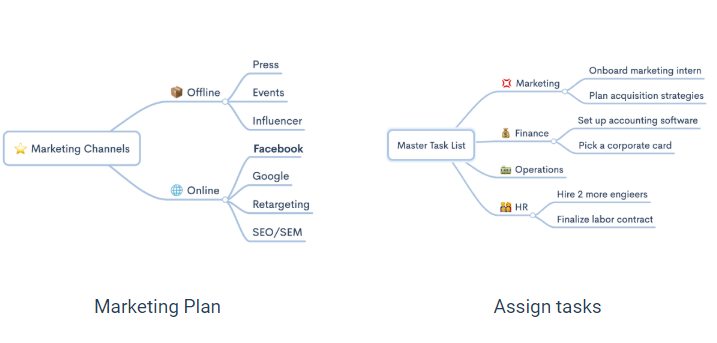 Startup Việt Zen Flowchart ra mắt sản phẩm mới Zen Mind Map ảnh 2