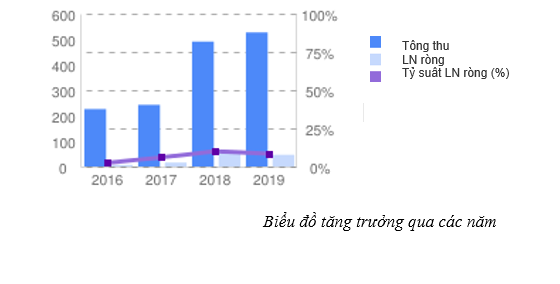 Tổng thầu Cơ điện của HVC Group bứt tốc, có mặt TOP 5 nhà thầu cơ điện uy tín năm 2020 ảnh 3