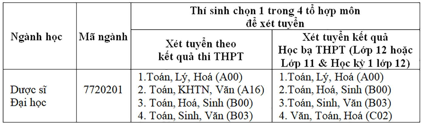 Sinh viên ngành Dược (Dược sĩ Đại học): Rộng mở cơ hội việc làm ảnh 6