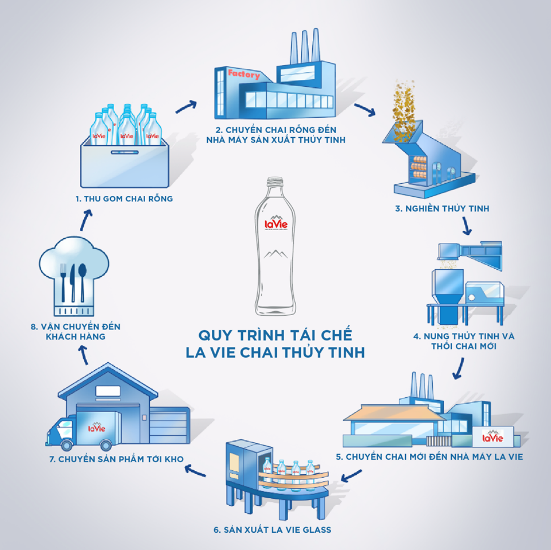 Nestlé Việt Nam và La Vie tiếp tục hành động vì một tương lai không rác thải ảnh 4