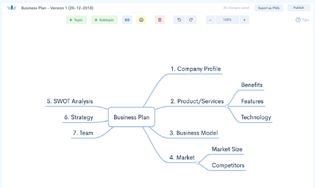 Startup Việt Zen Flowchart ra mắt sản phẩm mới Zen Mind Map ảnh 1