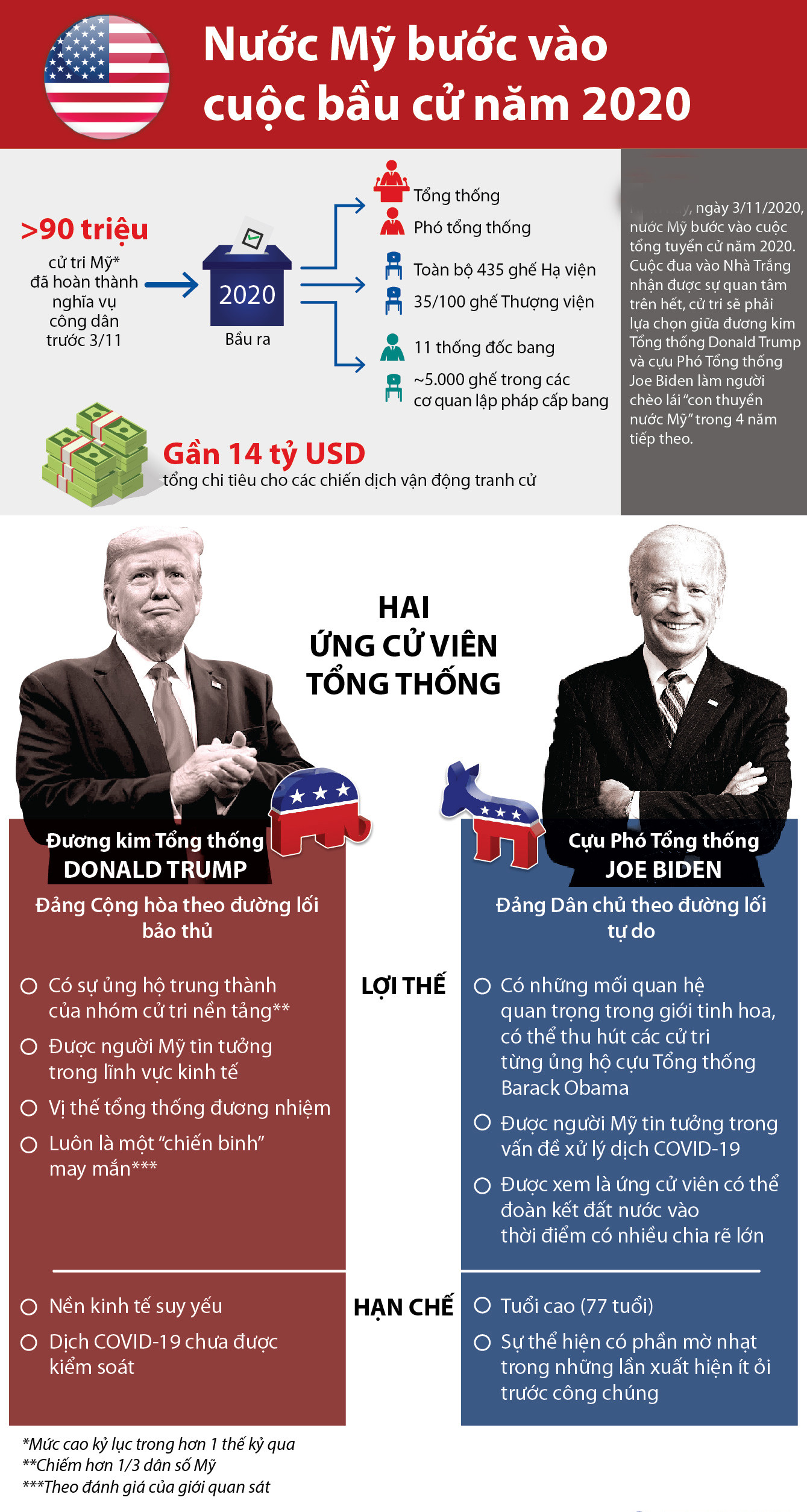 Ai đắc cử cũng vẫn coi trọng châu Á ảnh 1