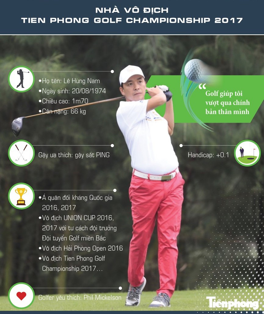 'Tiền Phong Golf Championship có sức lan tỏa mạnh mẽ' ảnh 1