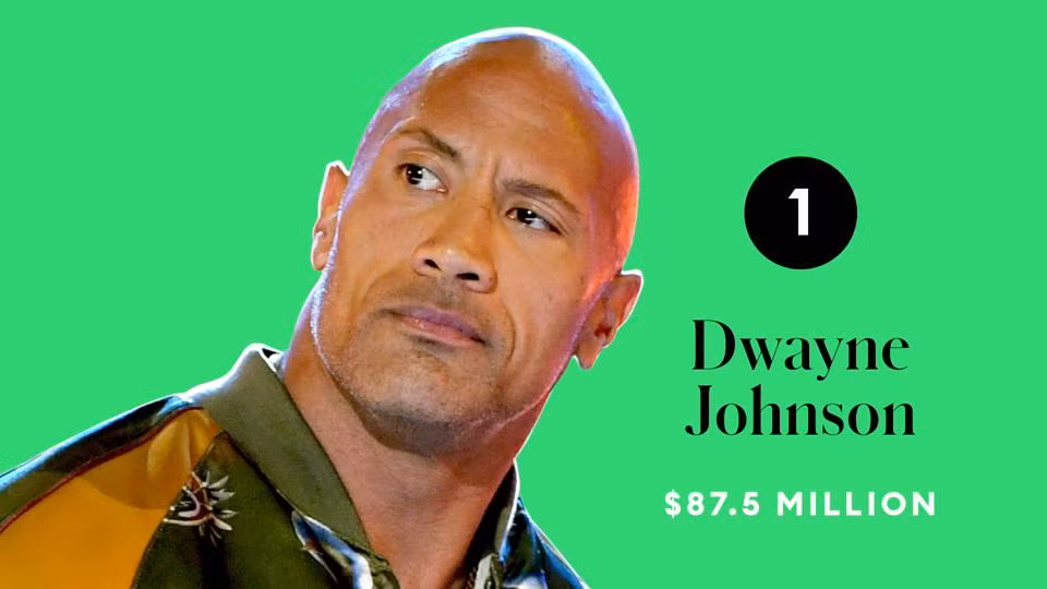 Top 10 tài tử kiếm tiền giỏi nhất 2020, ‘thất thu’ so với năm trước ảnh 1