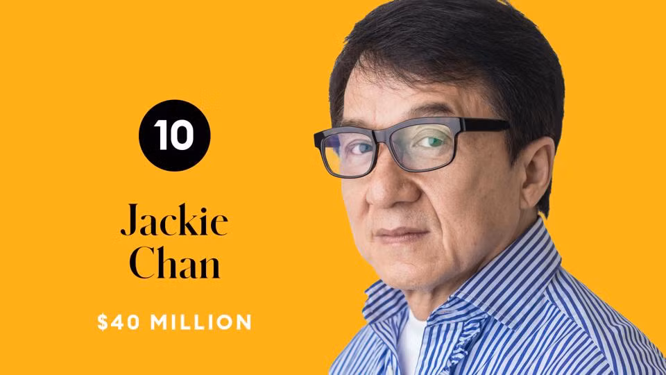 Top 10 tài tử kiếm tiền giỏi nhất 2020, ‘thất thu’ so với năm trước ảnh 10