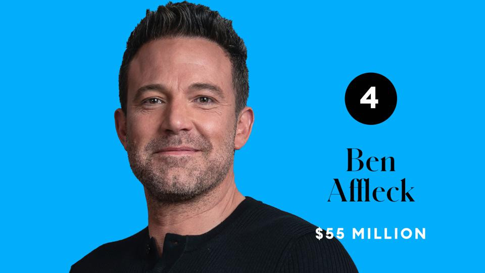 Top 10 tài tử kiếm tiền giỏi nhất 2020, ‘thất thu’ so với năm trước ảnh 4